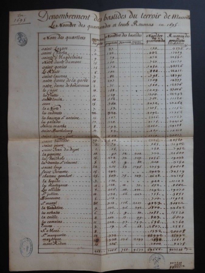 Dnombrement des bastides du terroir de Marseille, tableau gnral, 1695 (AMM, CC 189)